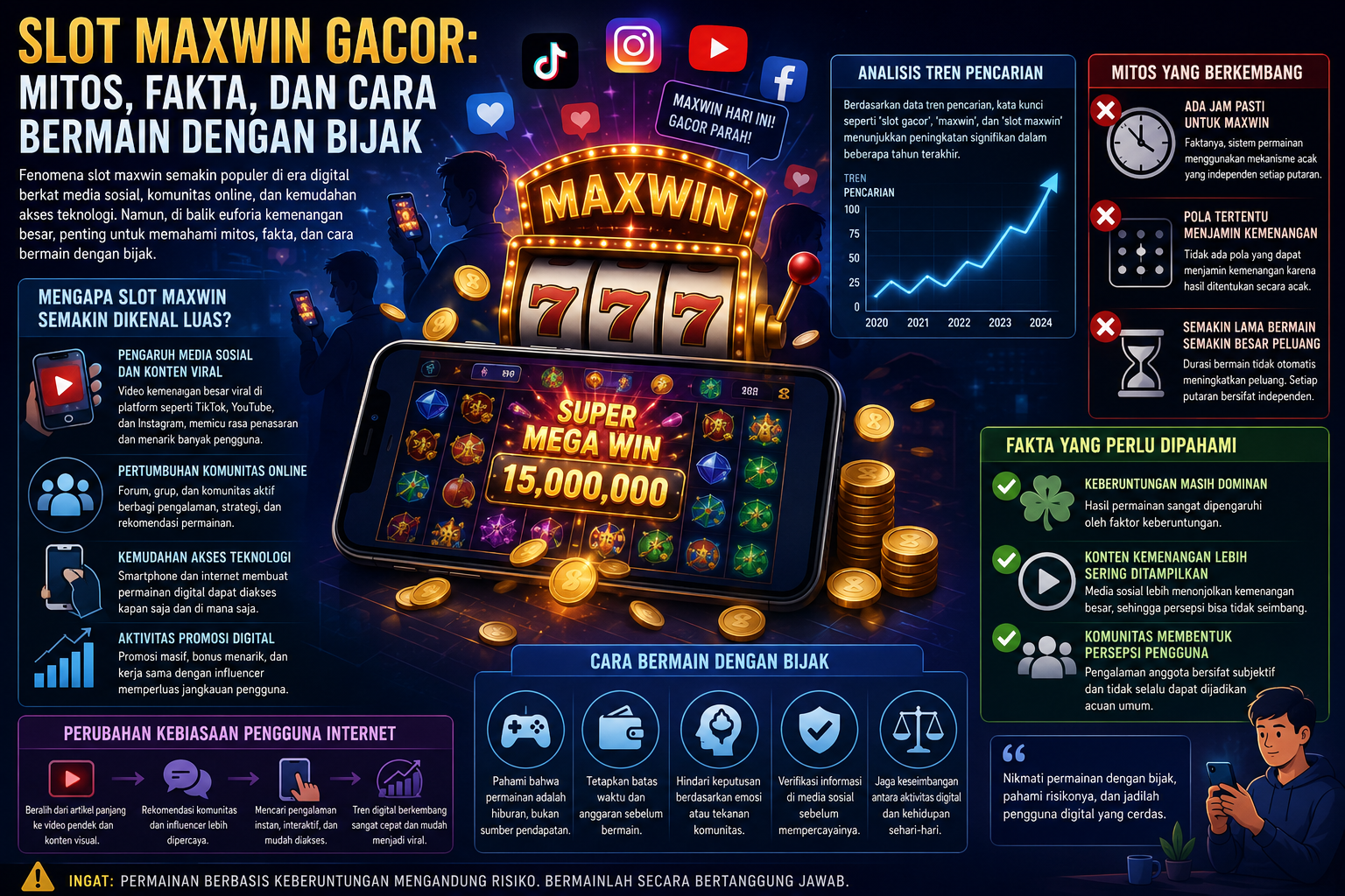 Slot Maxwin Gacor Mitos Fakta