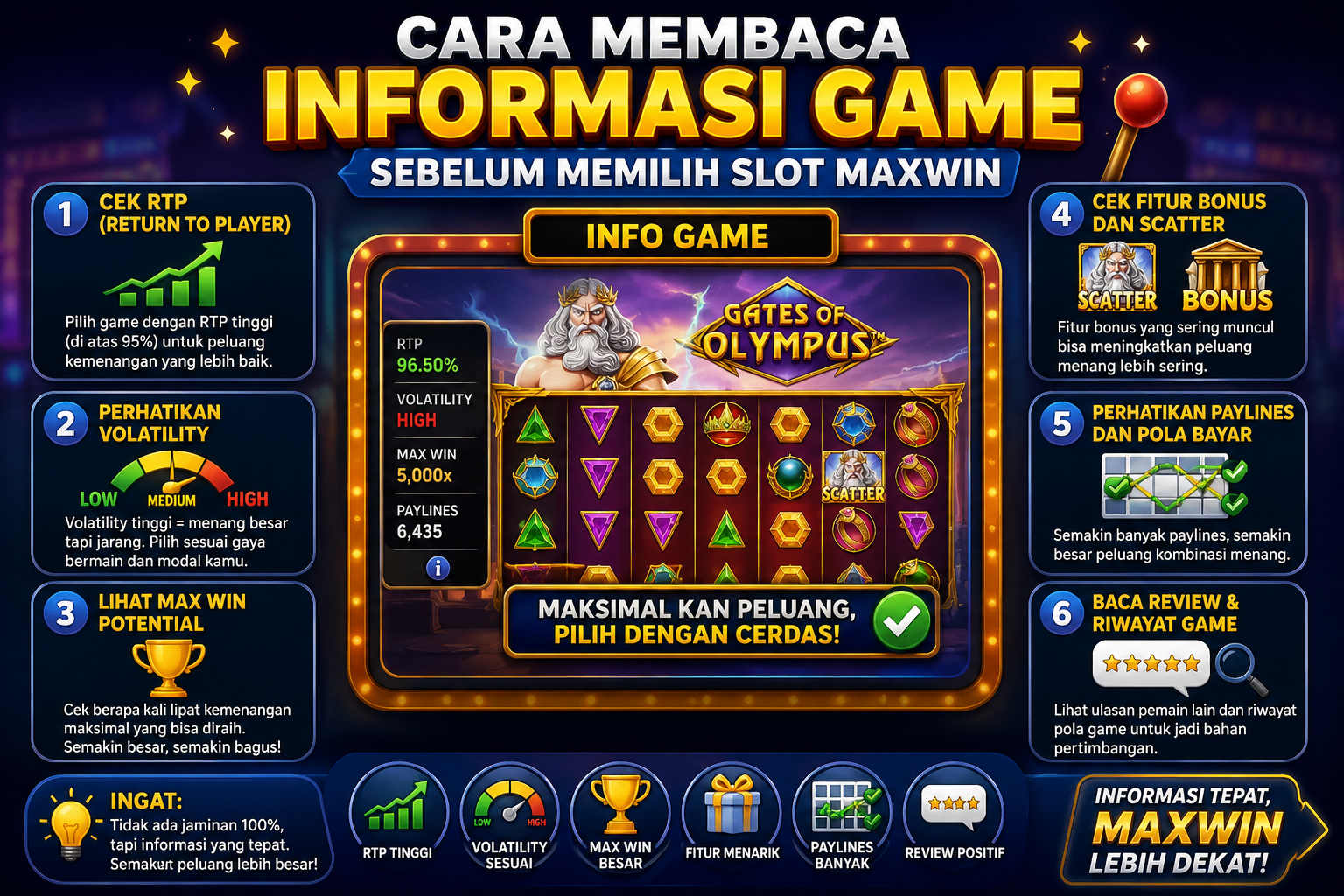 Cara Membaca Informasi Game