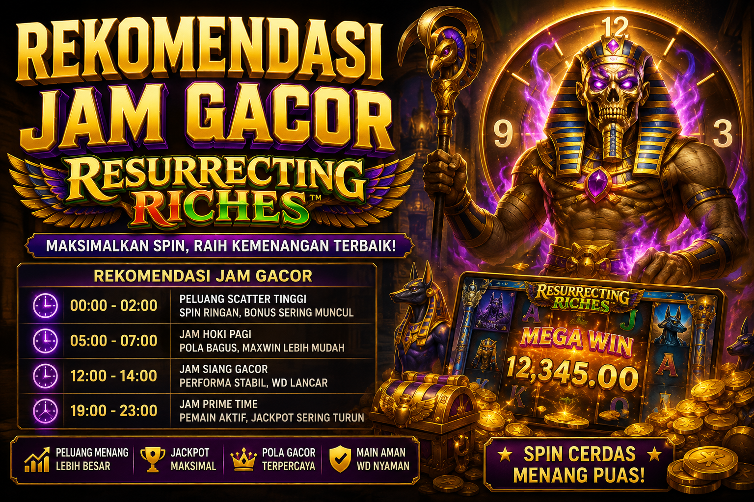 Jam Gacor Resurrecting Riches