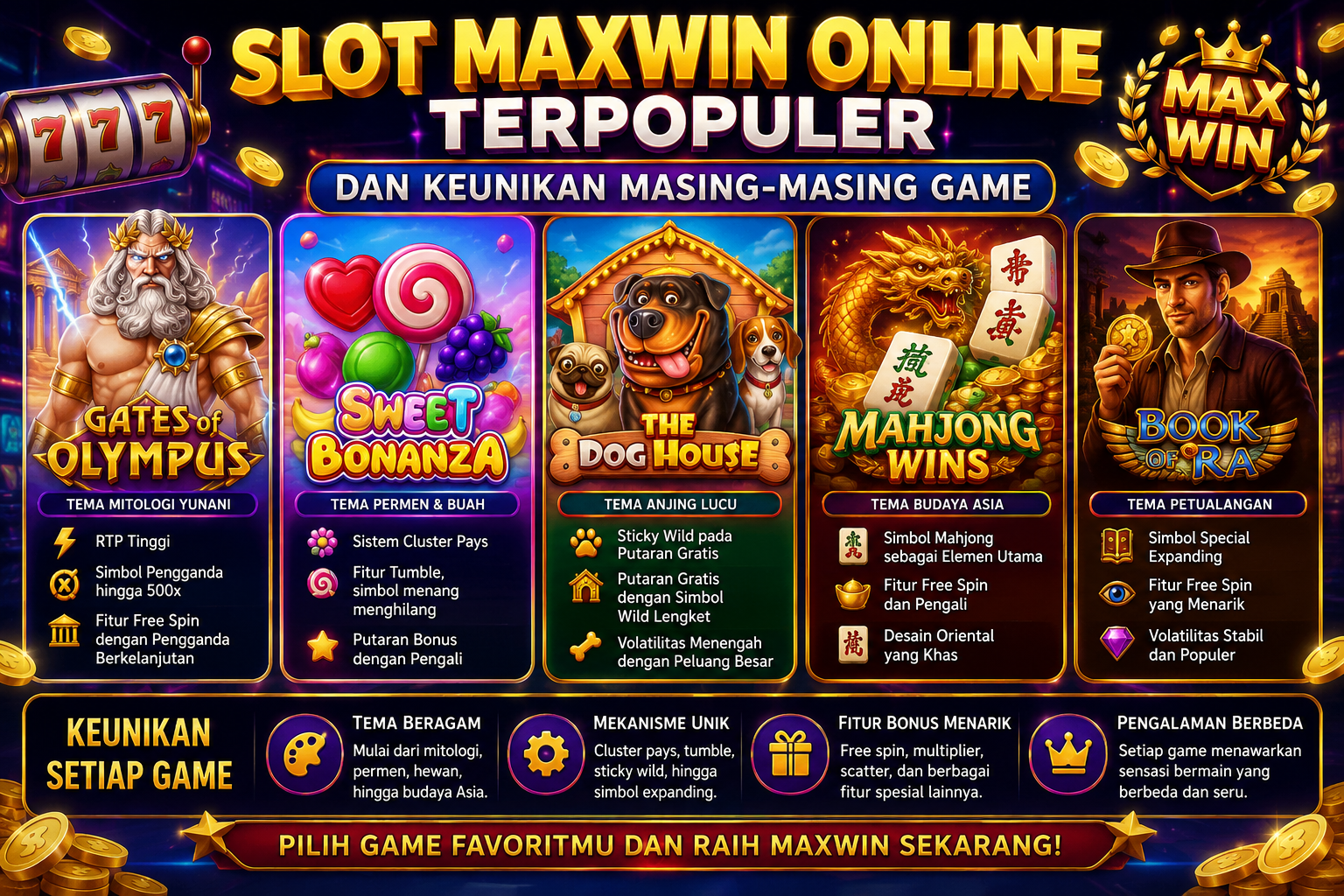 Slot Maxwin Terpopuler